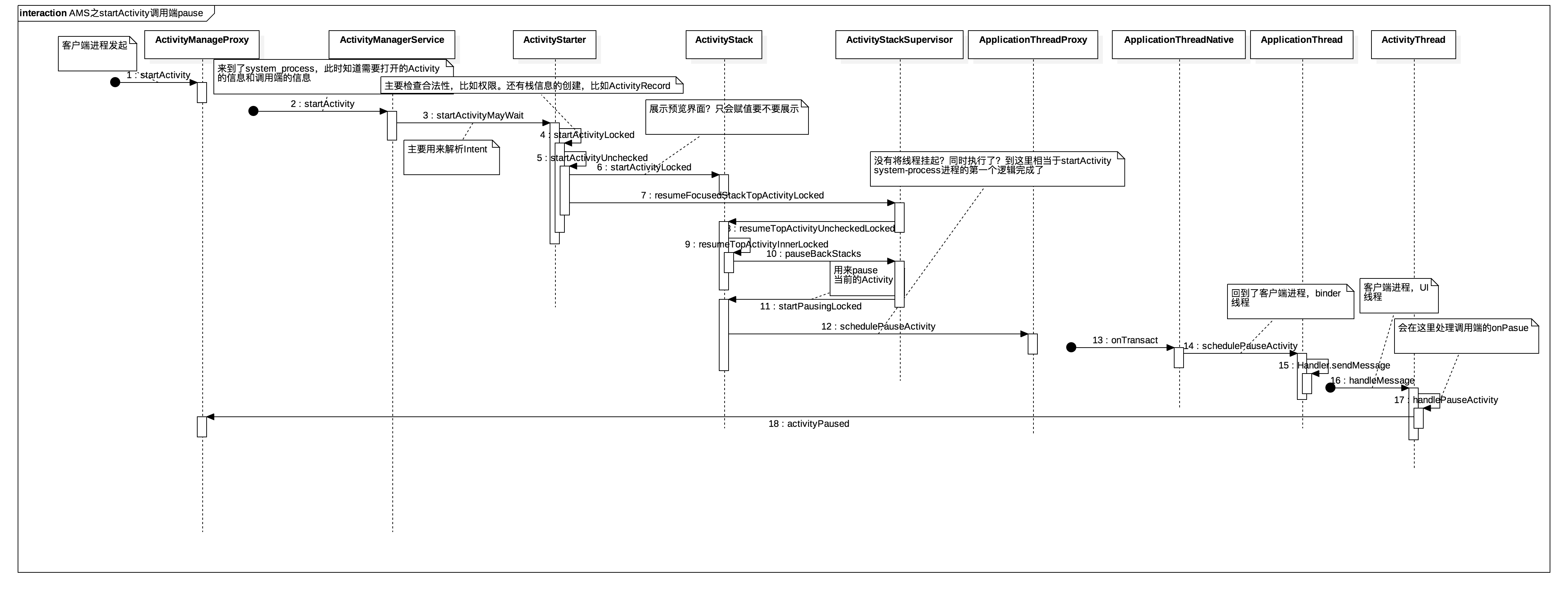 AMS之startActivity调用端pause
